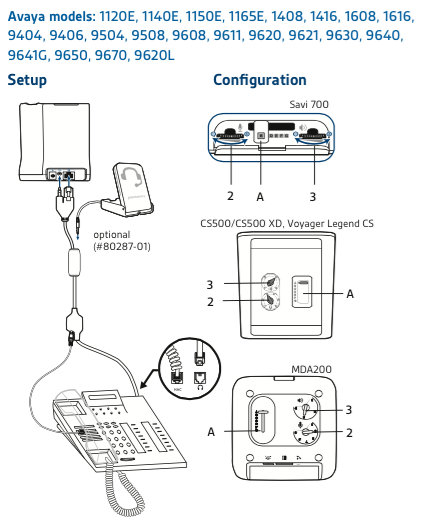 Avaya Compatible Plantronics VoIP 